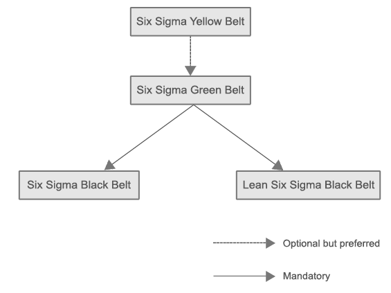 six sigma certification